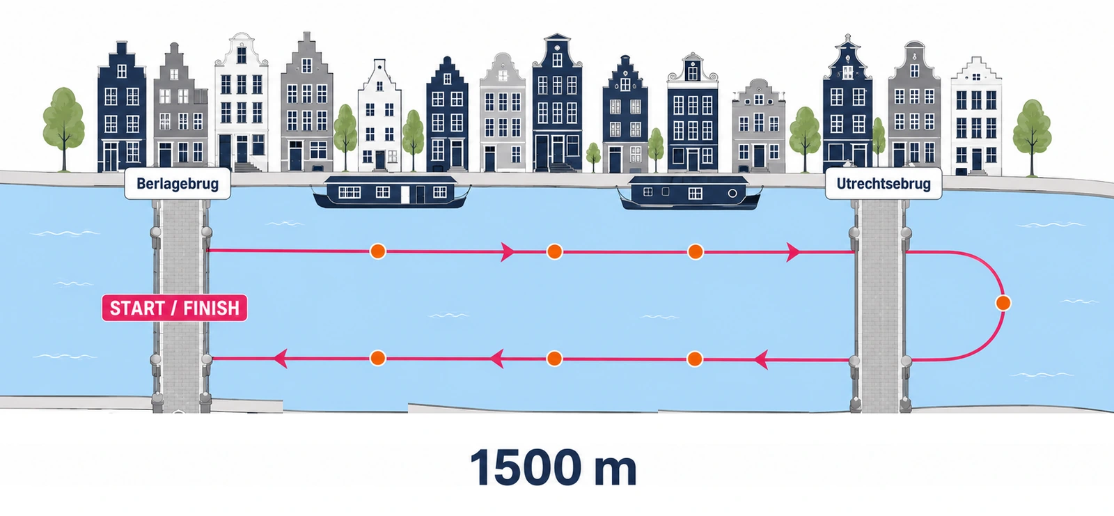 Triathlon swim training in Amsterdam: the Amstel river swim course from the Berlagebrug